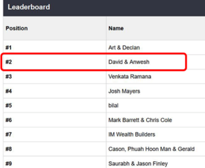 JvZoo Leader Board